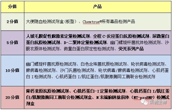 福利來襲┃積分兌換禮品又上新！精美好禮等你來兌！